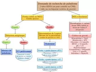 Traitement si critère de gravité ou contexte épidémio -clinique