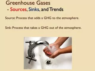 Greenhouse Gases - Sources , Sinks, and Trends