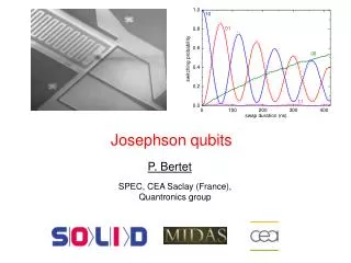 Josephson qubits