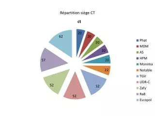 r partition si ge ct