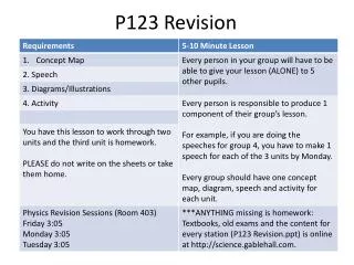 P123 Revision
