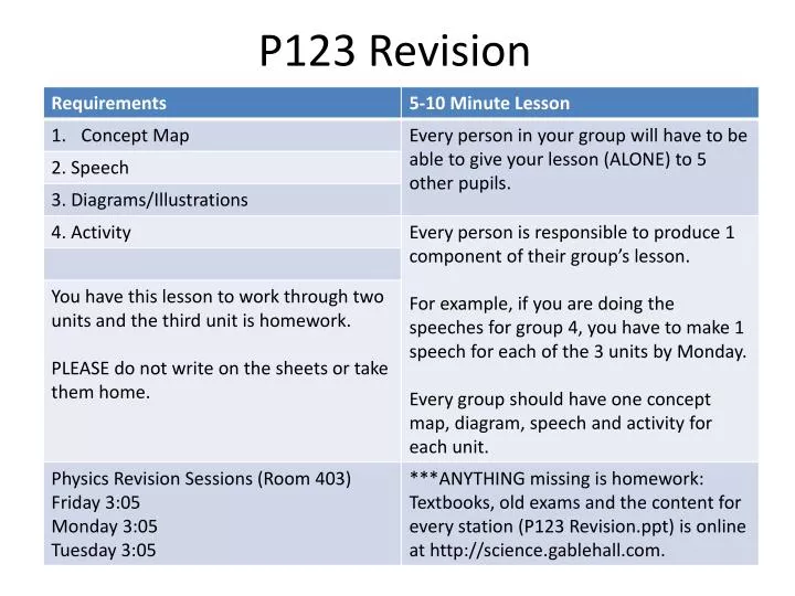 p123 revision