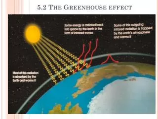 5.2 The Greenhouse effect