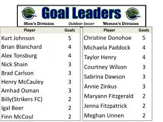 Goal Leaders