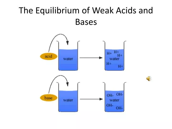 the equilibrium of weak acids and bases