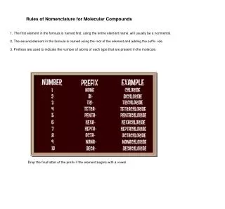 Rules of Nomenclature for Molecular Compounds