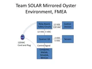 Team SOLAR Mirrored Oyster Environment, FMEA