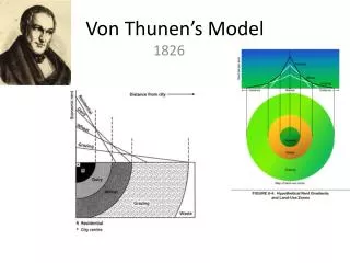 von thunen s model