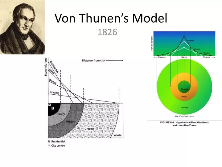 Ppt Von Thunens Model Powerpoint Presentation Free Download Id1951451 