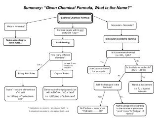 Examine Chemical Formula