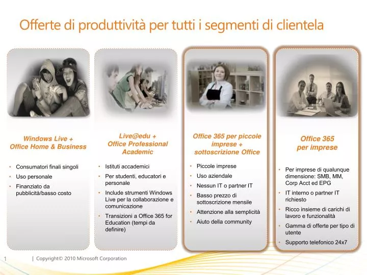 offerte di produttivit per tutti i segmenti di clientela