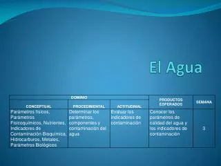 el agua