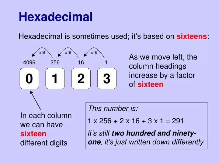 hexadecimal