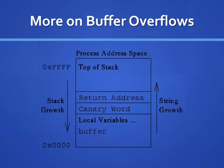 more on buffer overflows