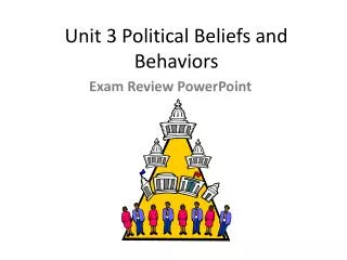 Unit 3 Political Beliefs and Behaviors