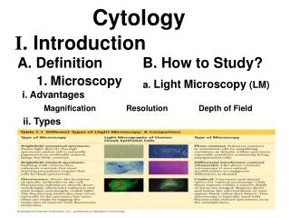 a. Light Microscopy (LM)