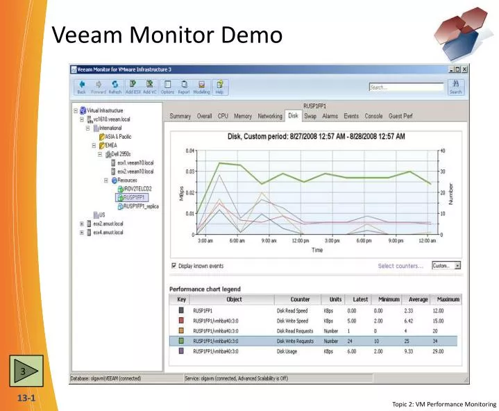 veeam monitor demo