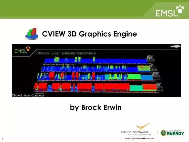 cview 3d graphics engine
