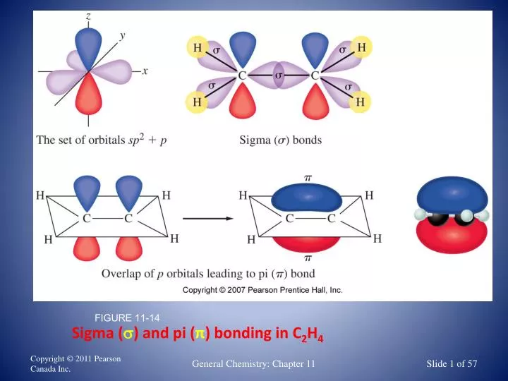 sigma s and pi bonding in c 2 h 4
