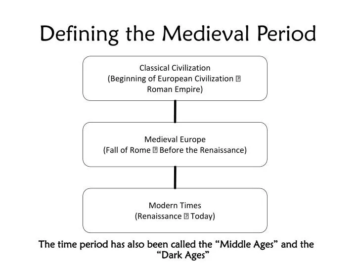 defining the medieval period