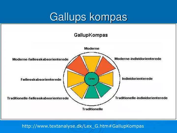 gallups kompas