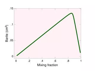 Fluid 1: High Ba ++ , low SO 4 ??