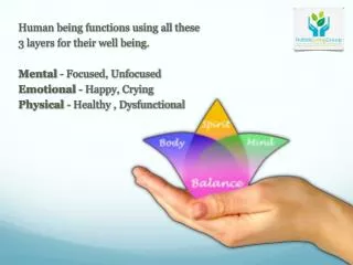 Human being functions using all these 3 layers for their well being. Mental - Focused, Unfocused