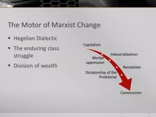 The Motor of Marxist Change