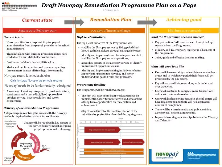 draft novopay remediation programme plan on a page