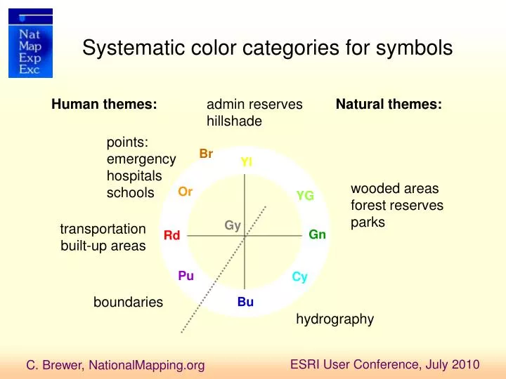 systematic color categories for symbols