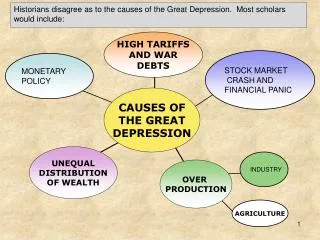 UNEQUAL DISTRIBUTION OF WEALTH