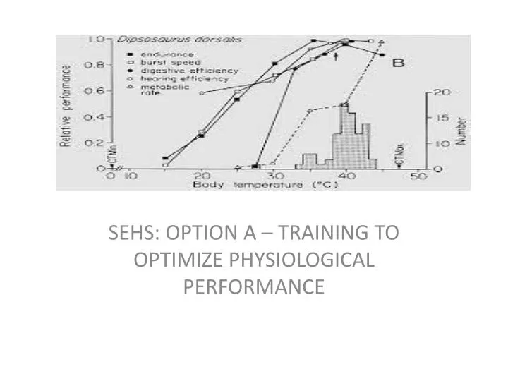 sehs option a training to optimize physiological performance