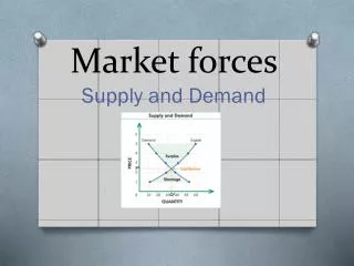 market forces