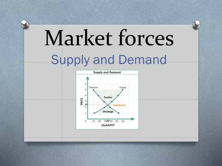 market forces