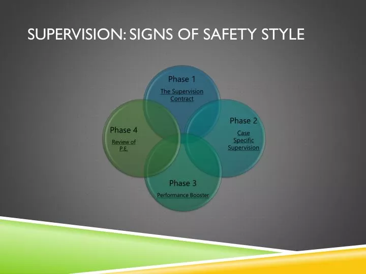 supervision signs of safety style
