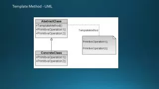 Template Method - UML