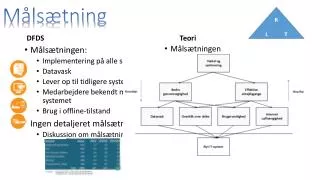 m ls tning