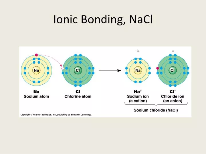 ionic bonding nacl