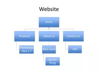 website