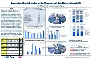 Occupational Health Overview for the Wholesale and Retail Trade Industry in US