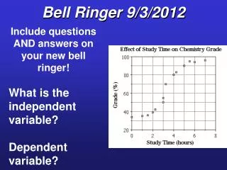 Bell Ringer 9/3/2012