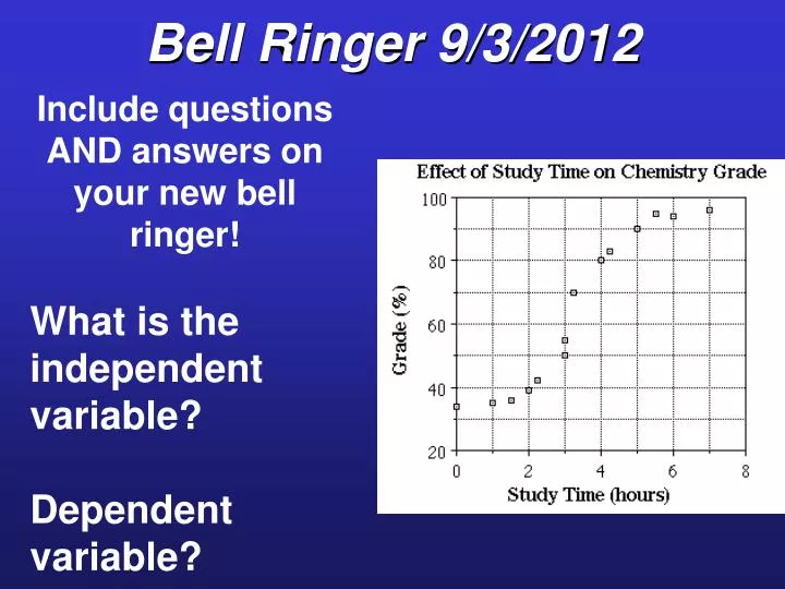 bell ringer 9 3 2012