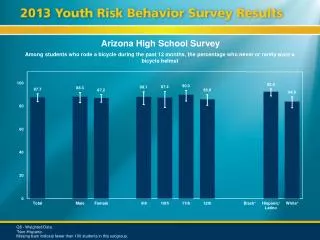 Arizona High School Survey