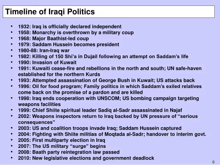 timeline of iraqi politics