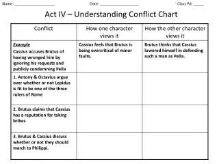 act iv understanding conflict chart