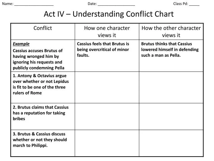 act iv understanding conflict chart