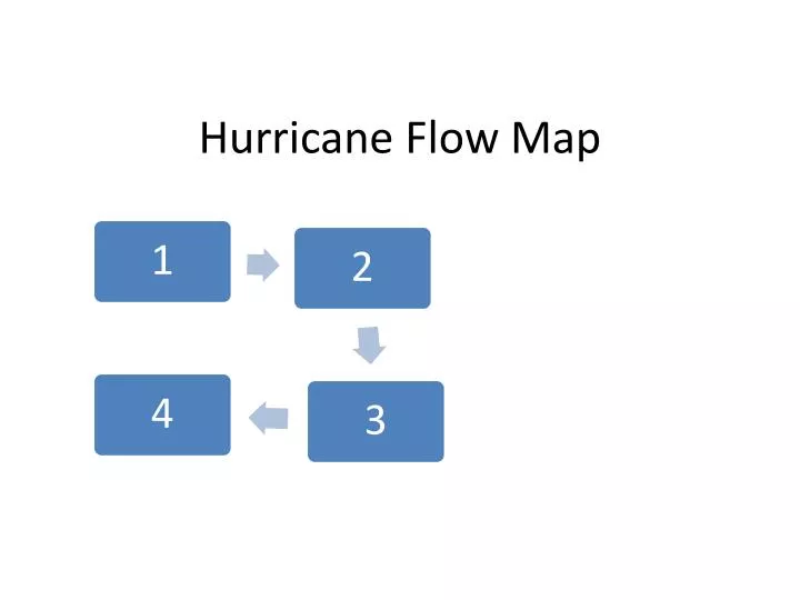 hurricane flow map