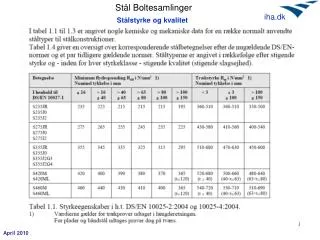 Stålstyrke og kvalitet