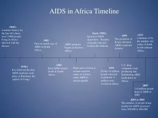 AIDS in Africa Timeline