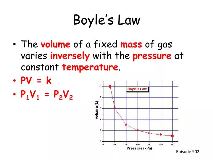 boyle s law